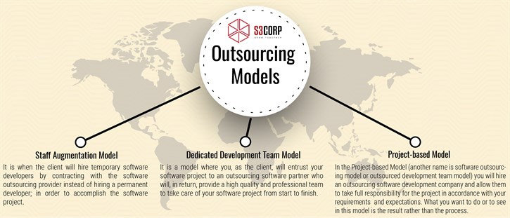 Relationship-Based IT Outsourcing Models