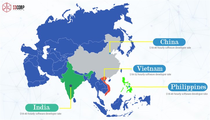 Asia Offshore Software Development Countries