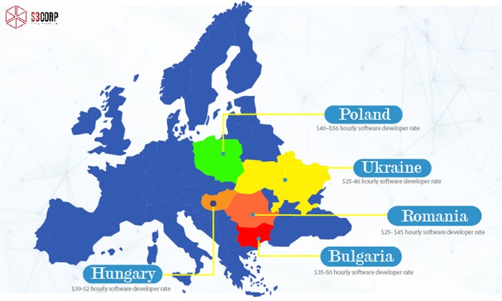 Europe Offshore Software Development Countries