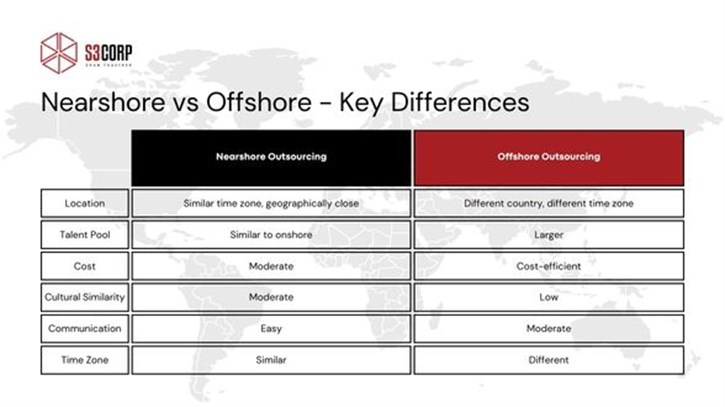 Nearshore Vs . Offshore Software Developmen . Key Differences