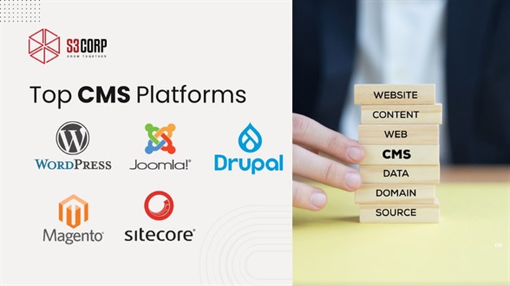 CMS Platforms For Business Owners S3Corp